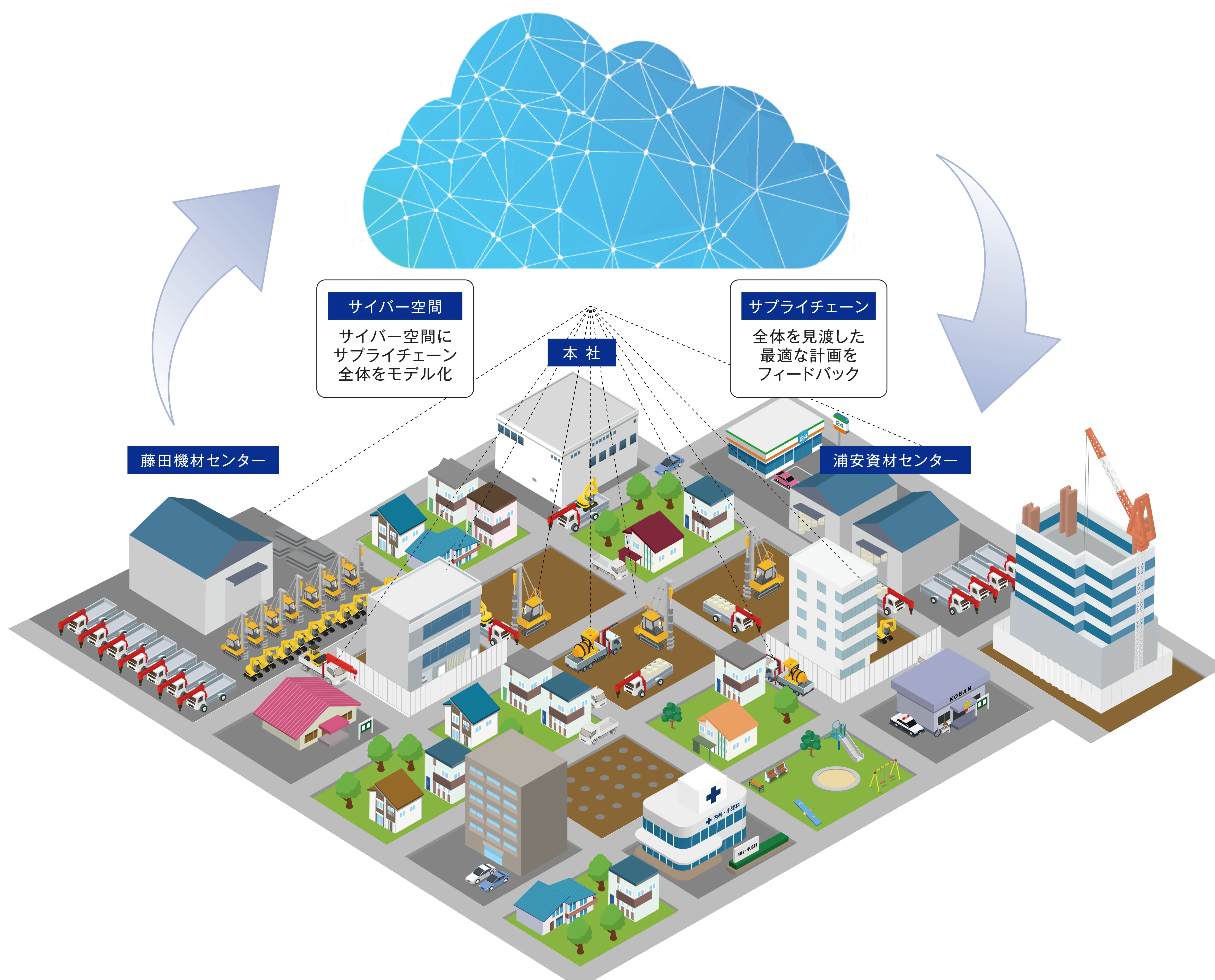 ユニセルロジ地盤改良