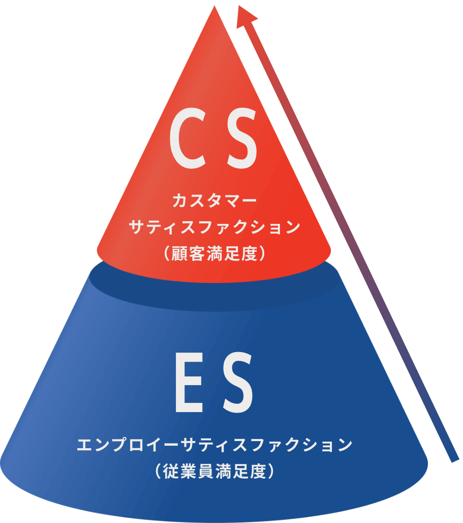 経営理念を示したイラスト