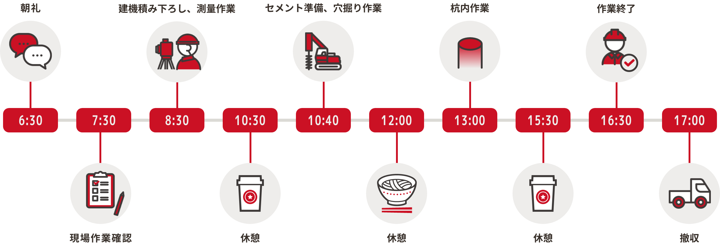 スケジュールの紹介をしたイラスト
