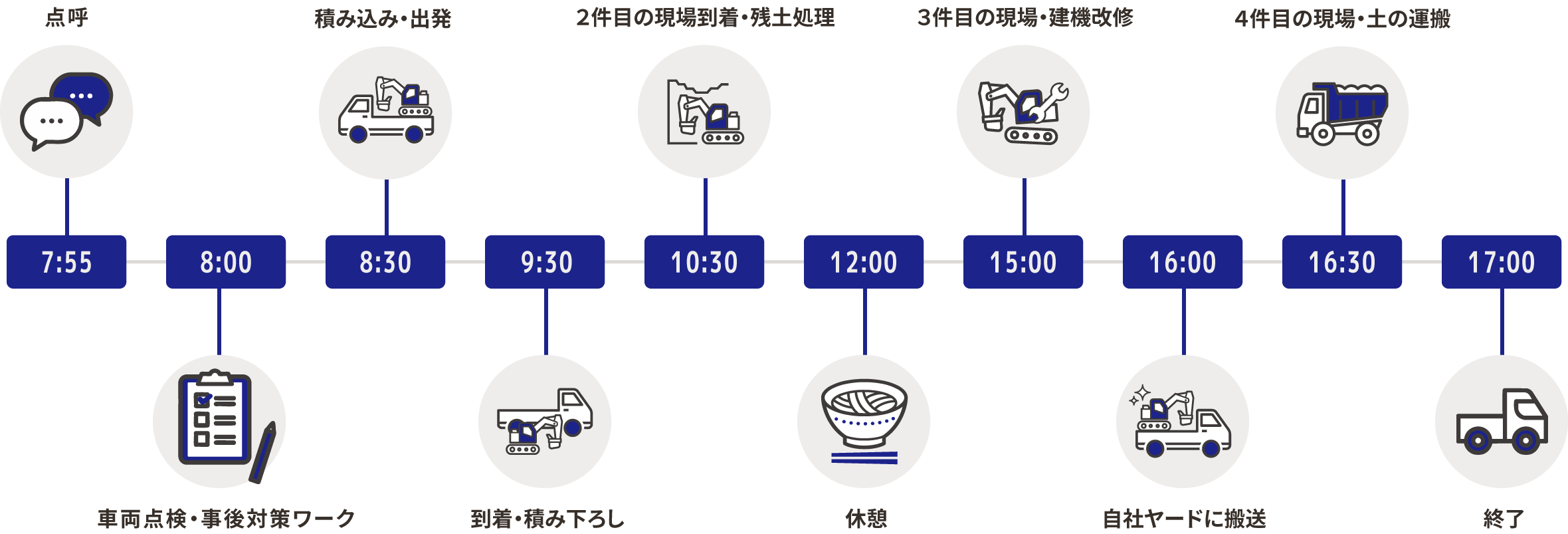 スケジュールの紹介をしたイラスト