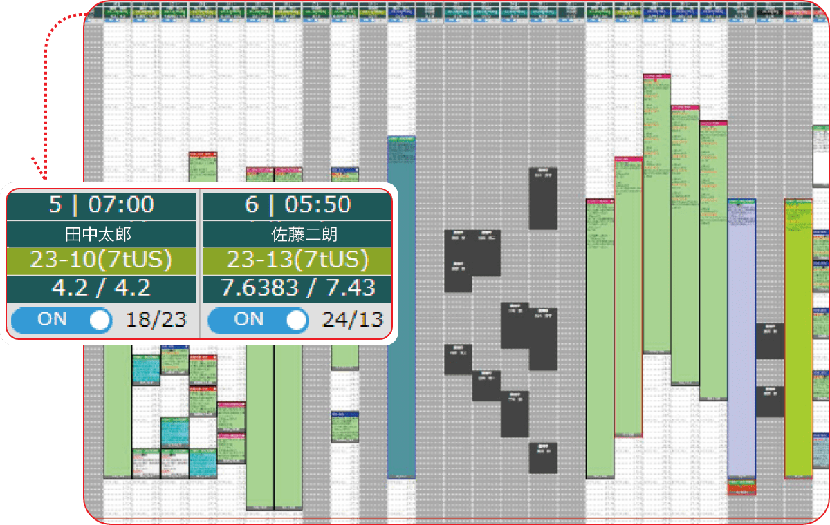 売上ランキング