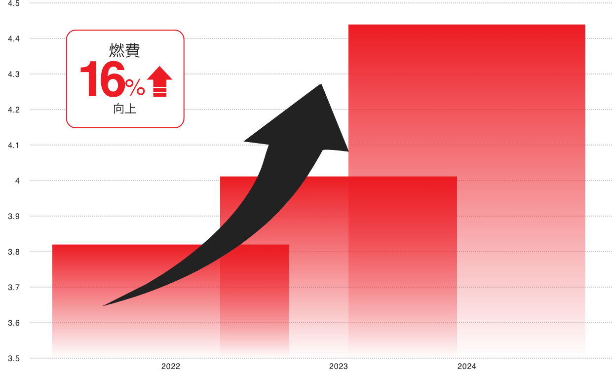 燃費ランキング
