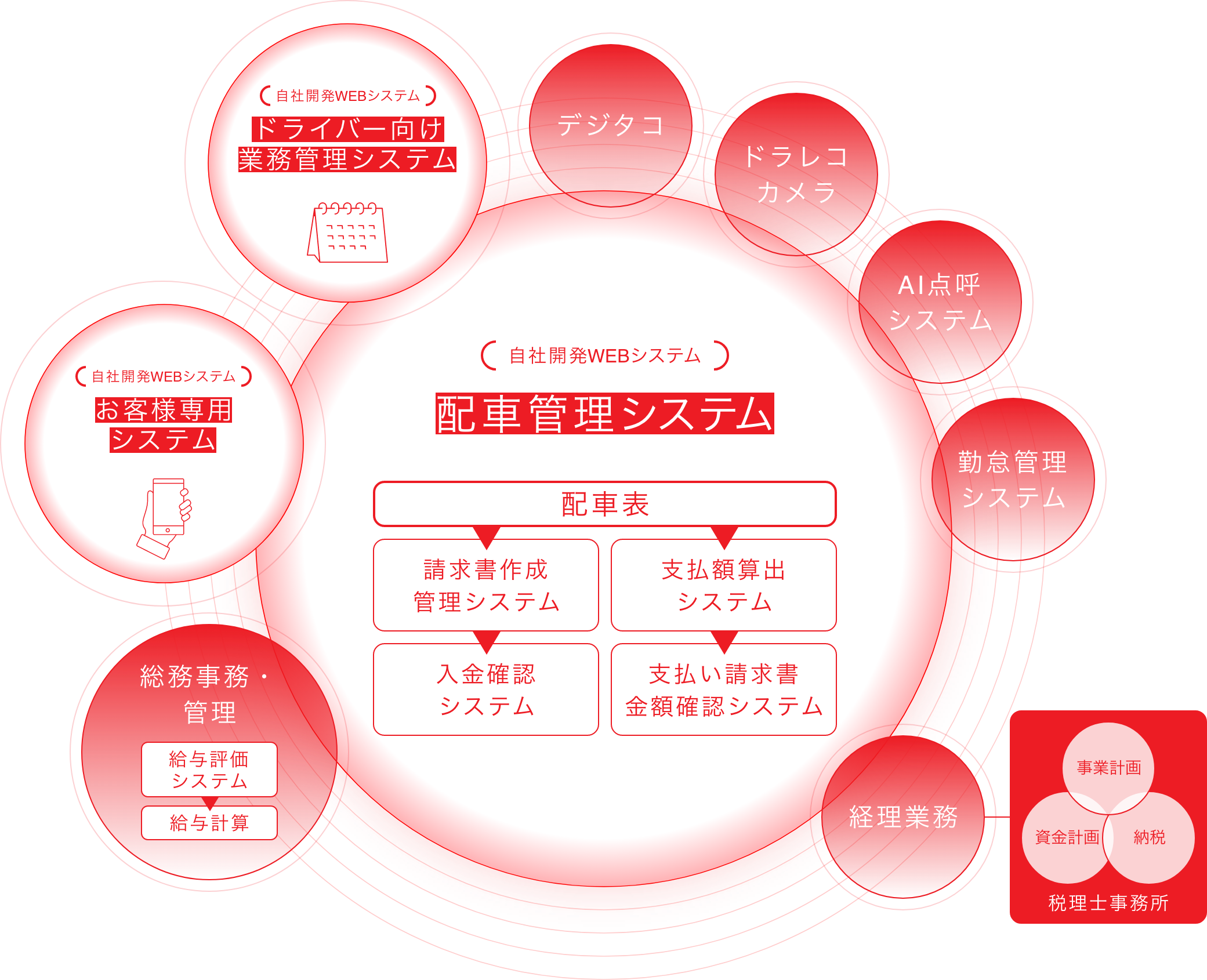 他システムとの連携