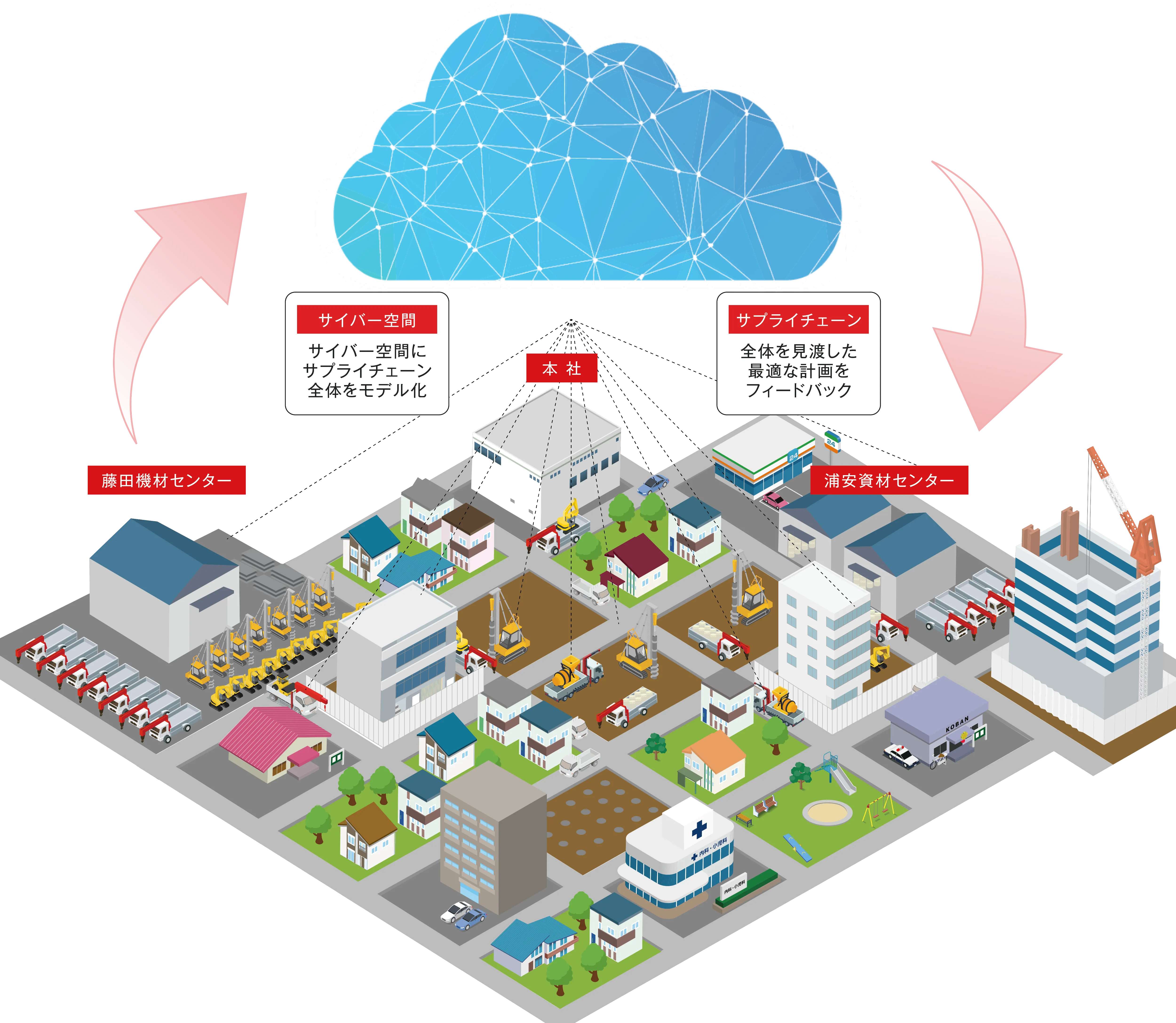 ユニセルソリューション