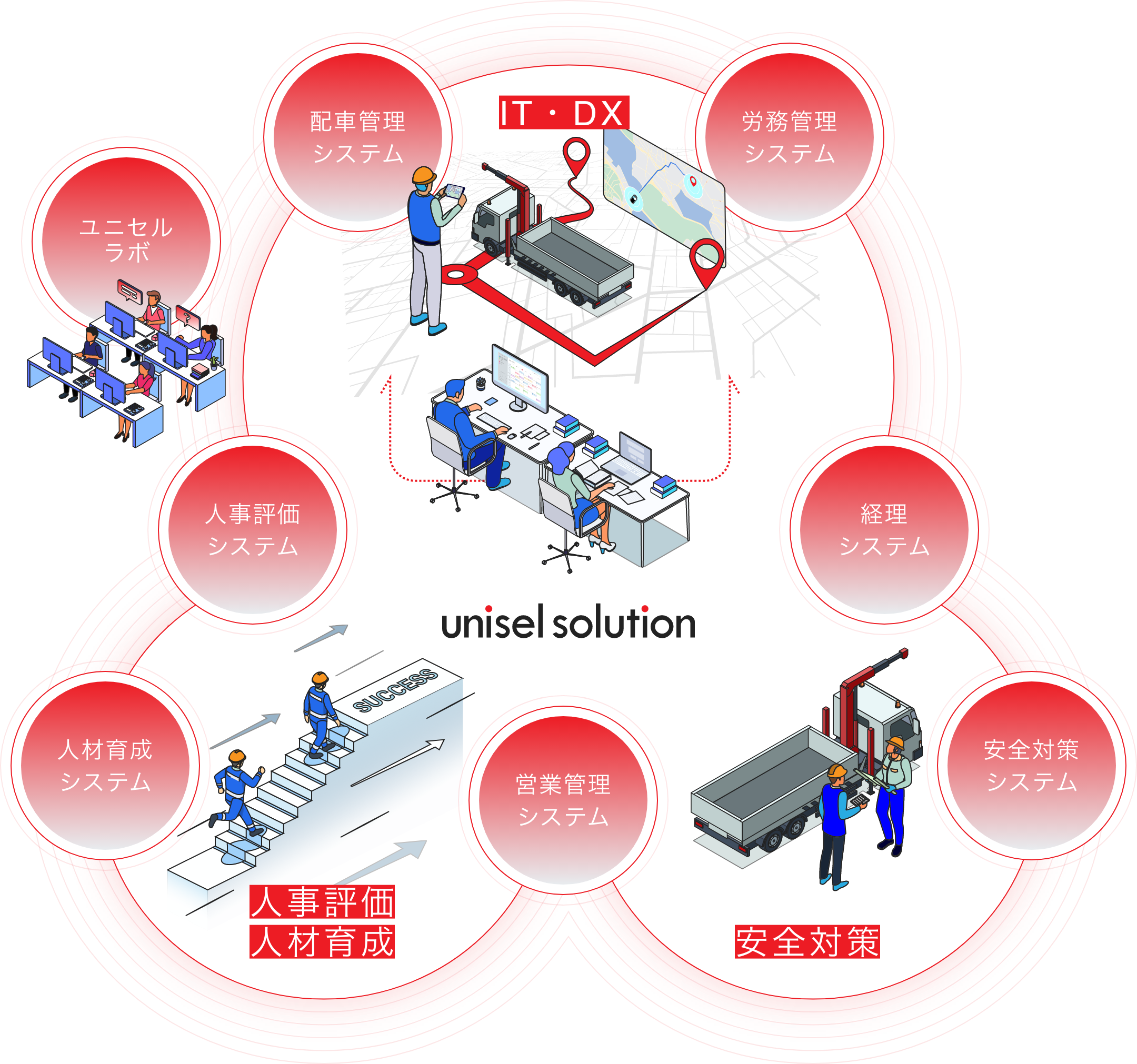総合管理システム